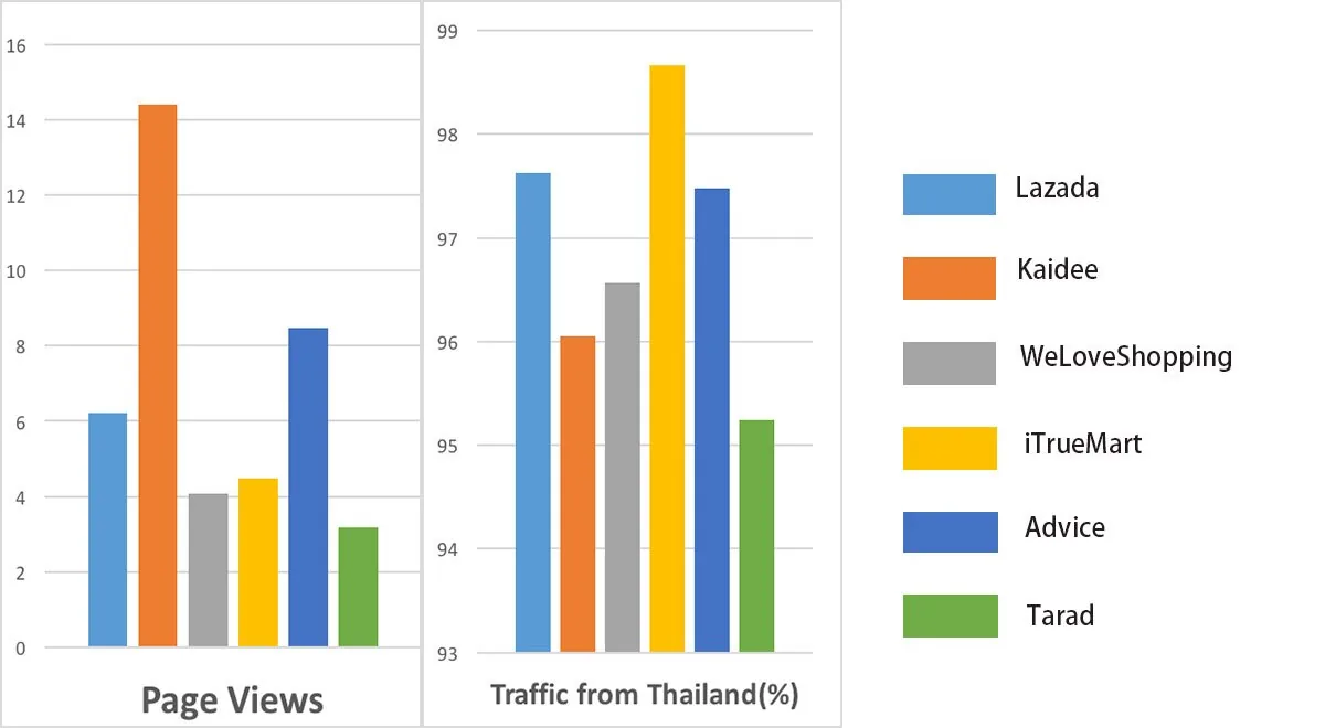 Source : SimilarWeb ; Sorted by RTB-SEA