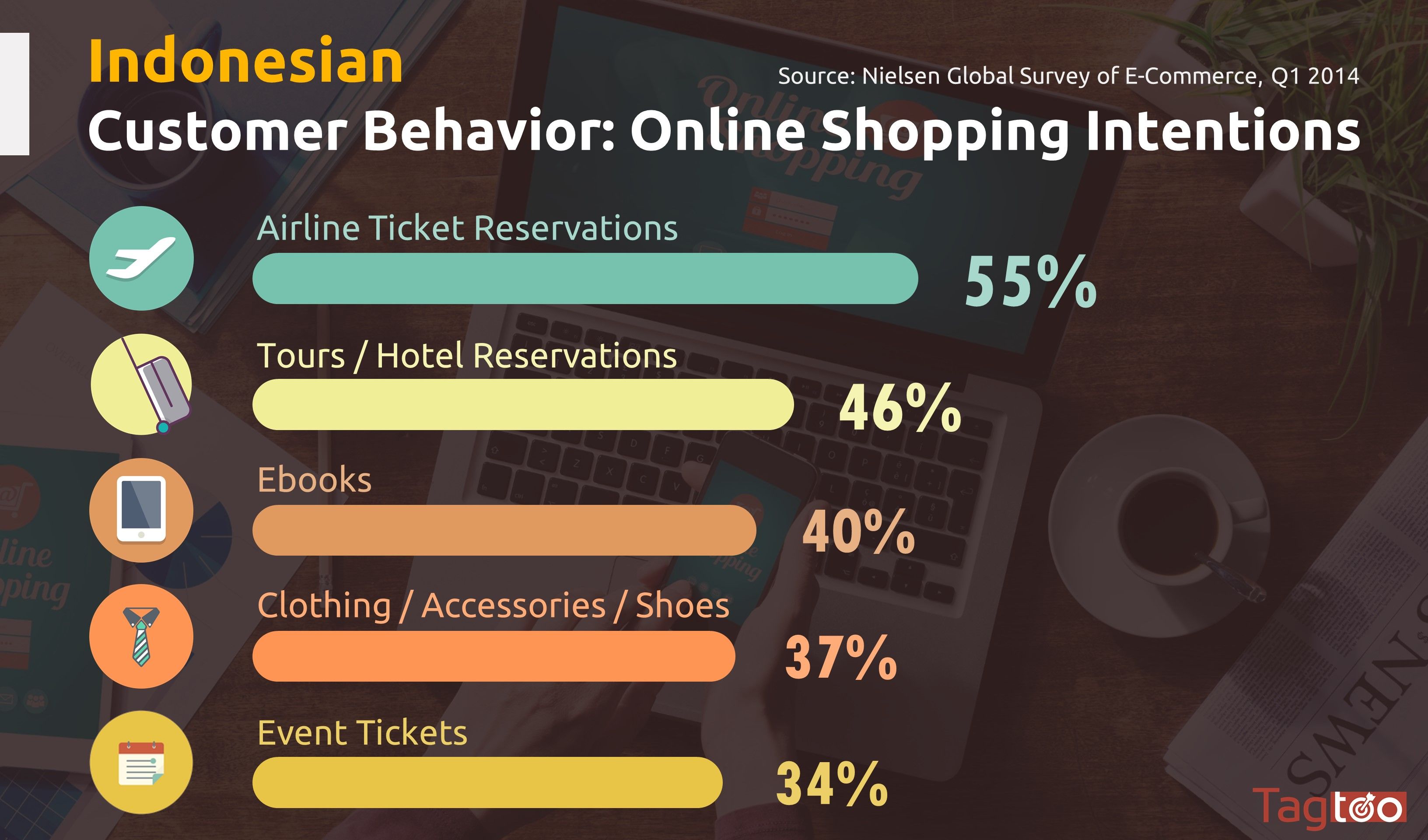 【Infographic】Knowing Your Customer Well is the Key to Success：Southeast Asia Mobile Behavior